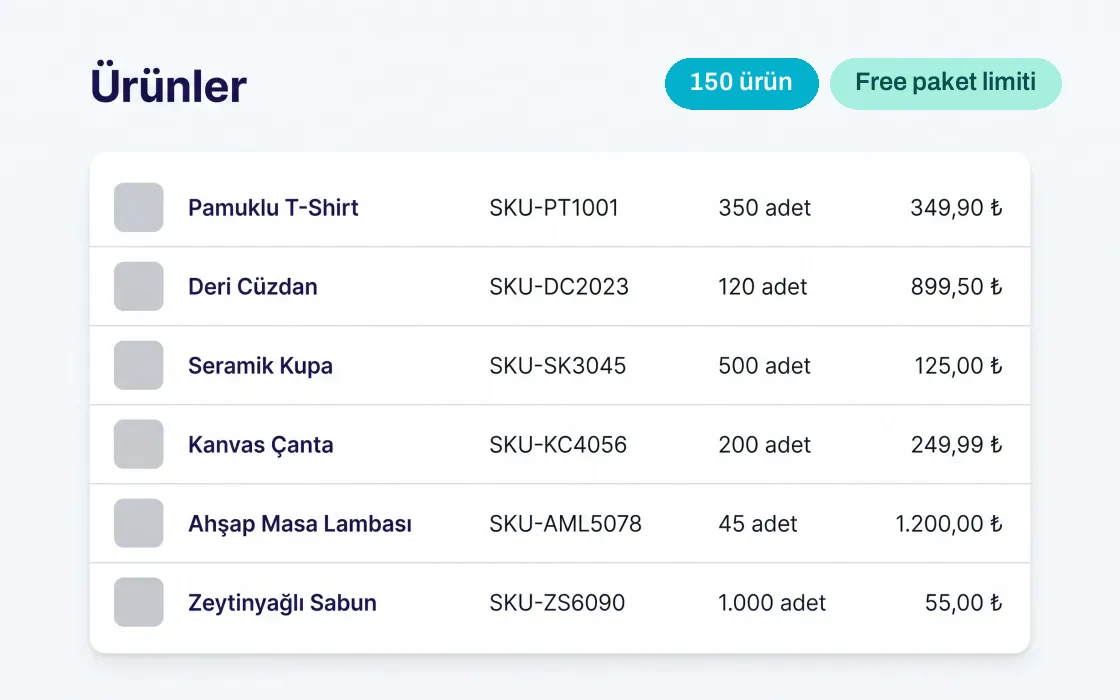 Ürün listesi ekranı: 150 ürün ve "Free paket limiti" rozeti